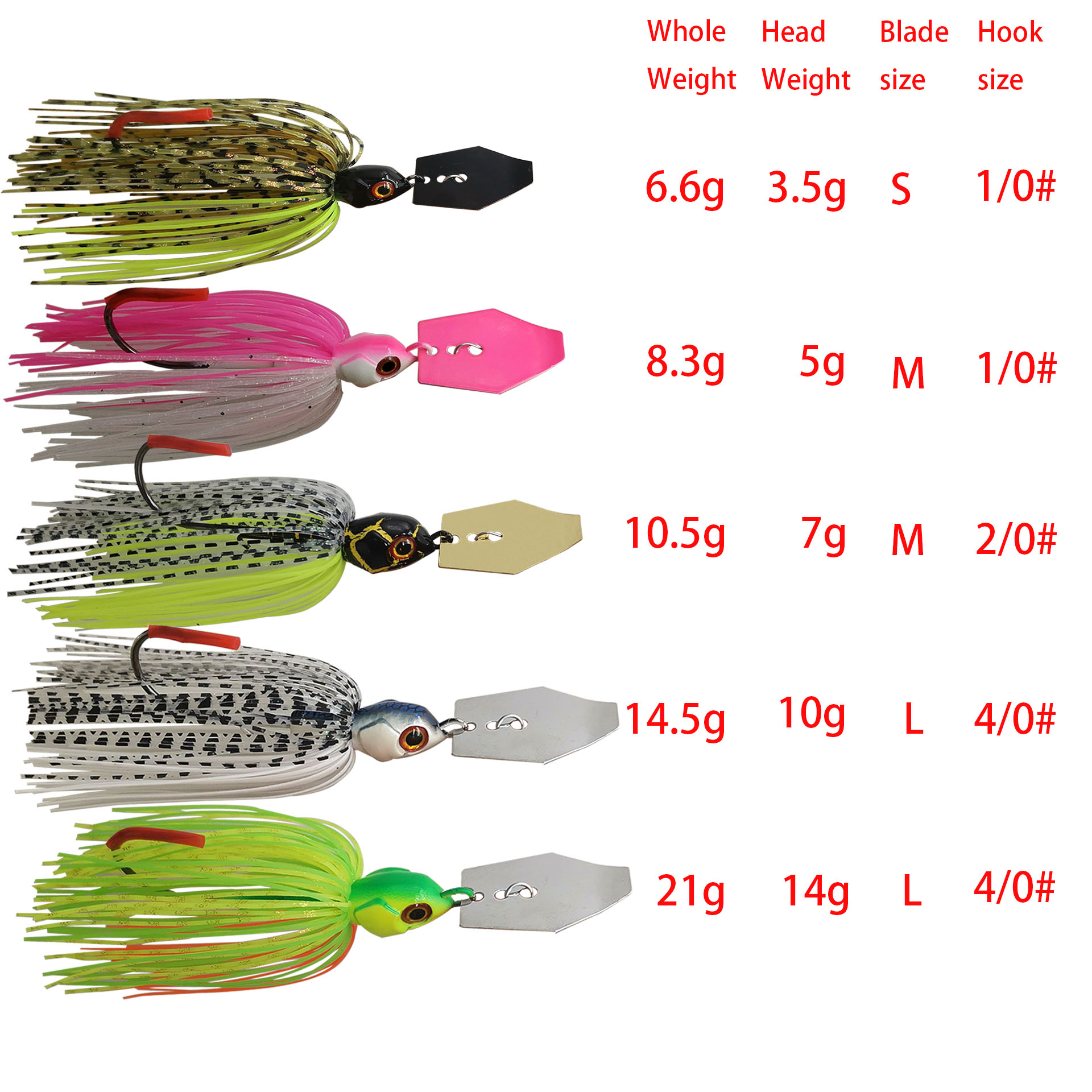 Mycena 7G/9G/11G/14G/21G balık - Fishing Lure Buzzbait incelemesi ve fiyatı