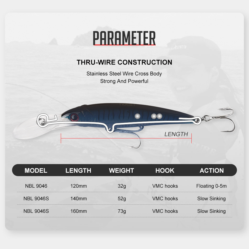 NOEBY 2 adet 16cm 74.7g 12cm 3 - Fishing Lure Popper incelemesi ve fiyatı