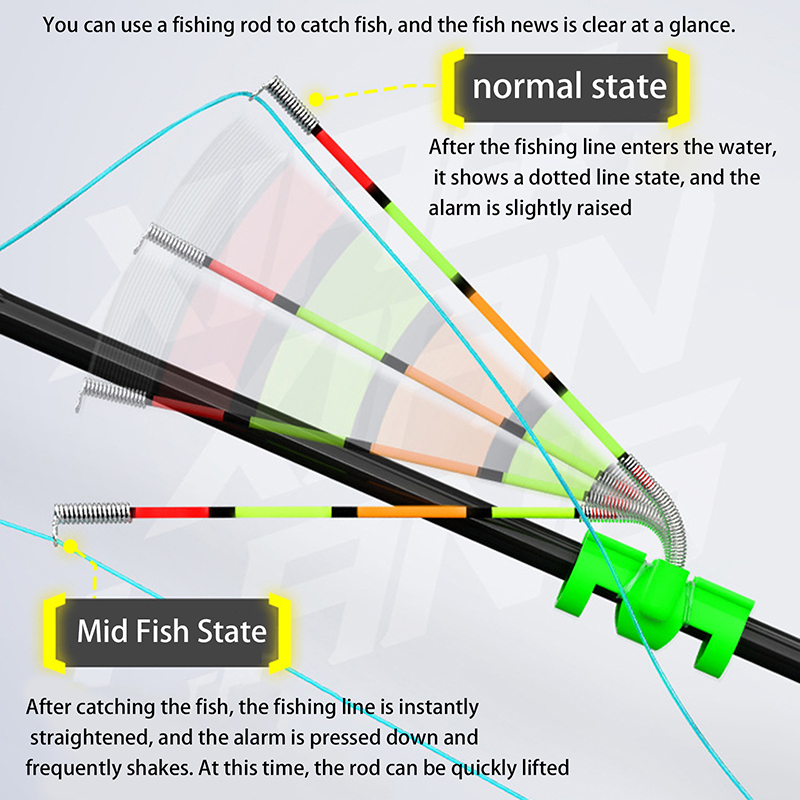 Gece Balıkçılığı için Çıkarıla - Fishing Lure Kit incelemesi ve fiyatı
