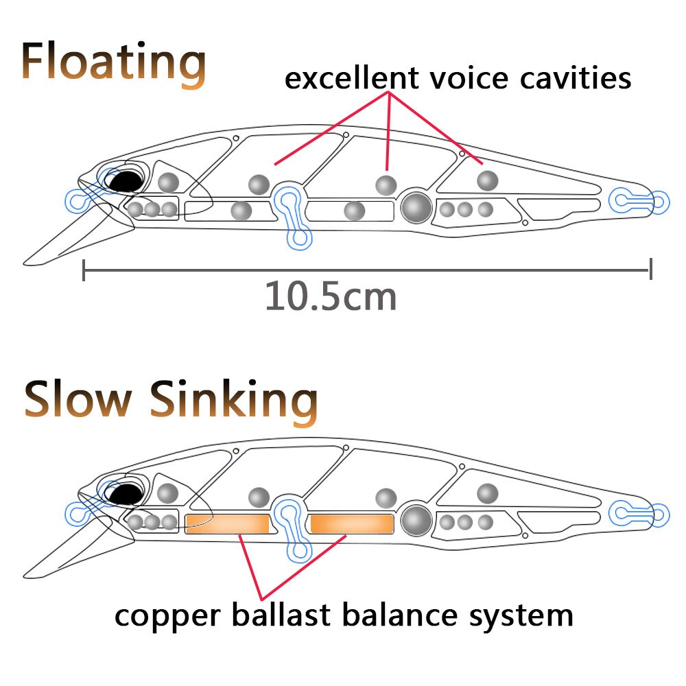 Batan Minnow 19g Yüzen Jerkbai - Fishing Lure Jerkbait incelemesi ve fiyatı